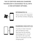 Infographic explaining Qi wireless charging options for the Emerson Desk Lamp With Wireless Charging Pad And USB Port 7W LED Reading Light For Home Office Qi Inductive Charging To Juice Up Your Phone Modern Mid Century Style Indoor Lighting For Any Space.