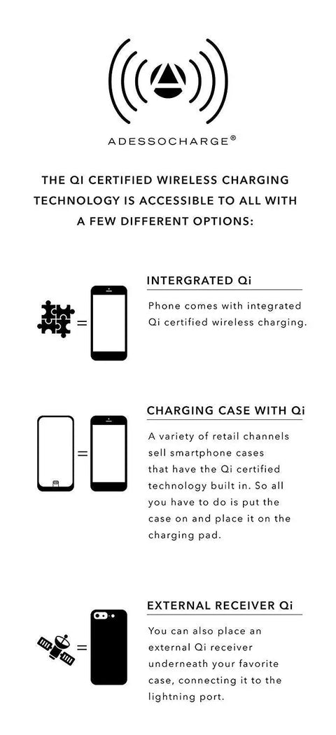 Infographic explaining Qi wireless charging options for the Emerson Desk Lamp With Wireless Charging Pad And USB Port 7W LED Reading Light For Home Office Qi Inductive Charging To Juice Up Your Phone Modern Mid Century Style Indoor Lighting For Any Space.