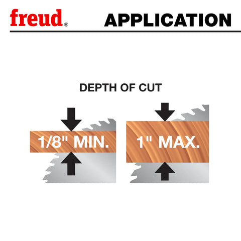 Depth of cut guide for Industrial Glue Line Ripping Saw Blade with specifications 1/8 inch minimum and 1 inch maximum.