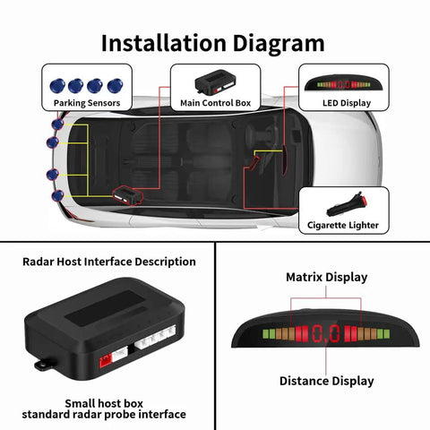 Installation diagram of Wireless Parking Sensor System With 4 Blue Backup Sensors, LED Distance Display, and Sound Warnings