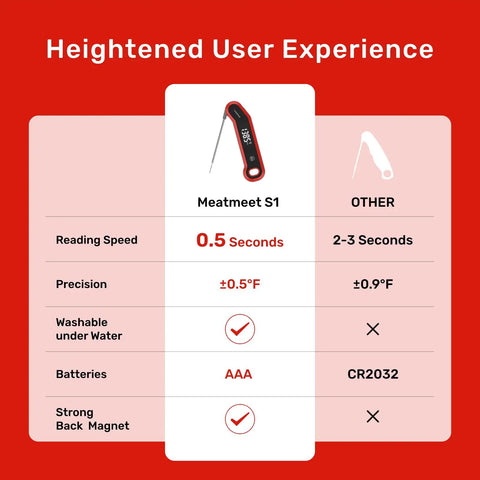 Comparison chart of Instant Read Digital Meat Thermometer With Lightning Fast 0.5 Second Response And 0.5 Degrees Fahrenheit Precision