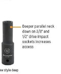 Comparison of impact sockets with standard and deep styles, SAE and metric sizes, highlighting neck down feature for increased access.
