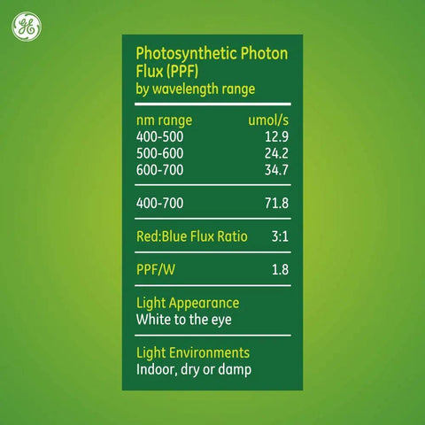 Graph of Photosynthetic Photon Flux for Advanced Red BR30 LED Grow Light For Indoor Plants Full Spectrum Growth And Bloom Year Round Home Garden Lighting That Boosts Foliage And Growth Keeps Your Indoor Garden Lit All Year 1 Pack