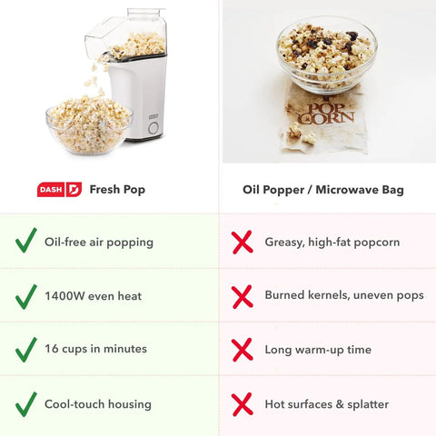 Fast 3 Minute Oil Free Hot Air Popcorn Maker 16 Cup Capacity Electric Popper Machine beside popcorn from oil popper.