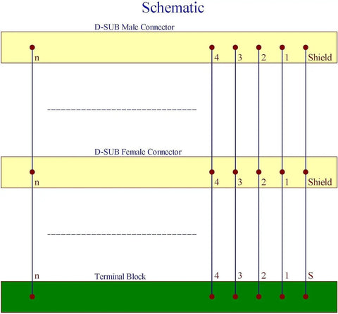 Schematic of DB25 D Sub male and female header breakout board with screw terminal block for DIN rail mount PLC interface module connector.