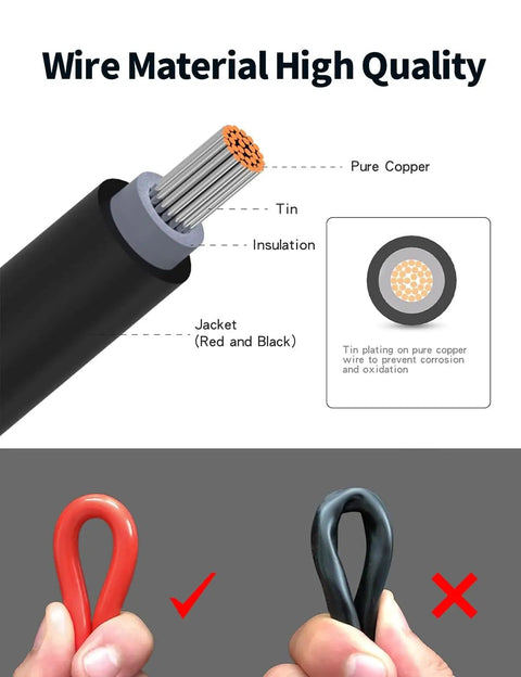 Cross-section of wire showing components, pure copper core, insulation with jacket, part of All-In-One 7-In-1 Solar Panel Connector Kit