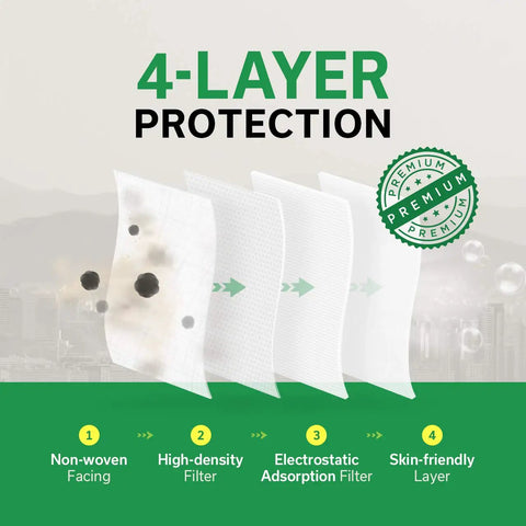 Top Notch KF94 Face Mask With 4 Layer Protection non-woven facing, high-density, electrostatic, skin-friendly layers.