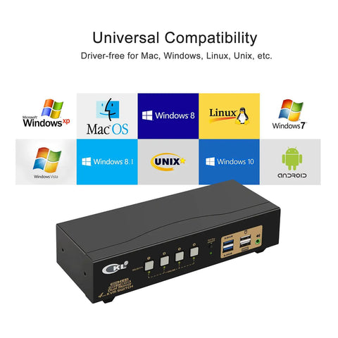 Slick Dual Monitor Kvm Switch Delivers Hdmi 4K At 60Hz To Handle Four Desktop Or Laptop Setups Across Two Screens While Sharing Wireless Peripherals No Sweat For A Smooth Home Office Vibe, showing universal compatibility.
