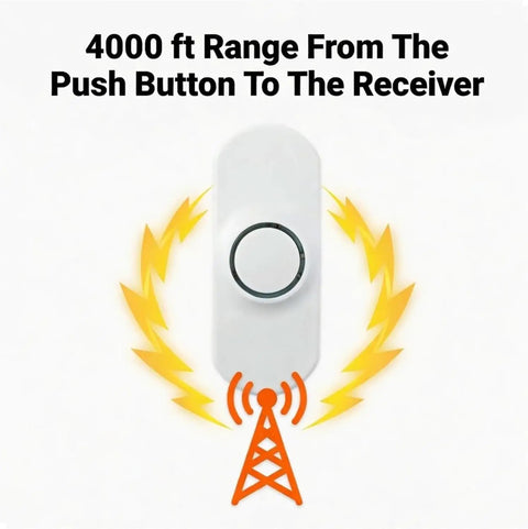 Image of Plug In Wireless Doorbell Kit with 4000 feet of range, showing transmitter with signal waves, suitable for home or small biz.