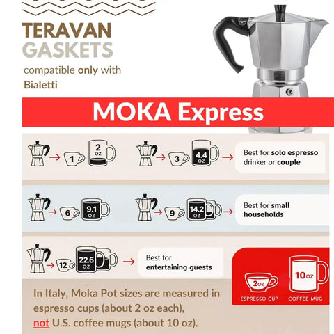 Diagram showing Moka Express sizes for solo drinks or couples, small households, and entertaining guests. Includes Bialetti Moka pot.