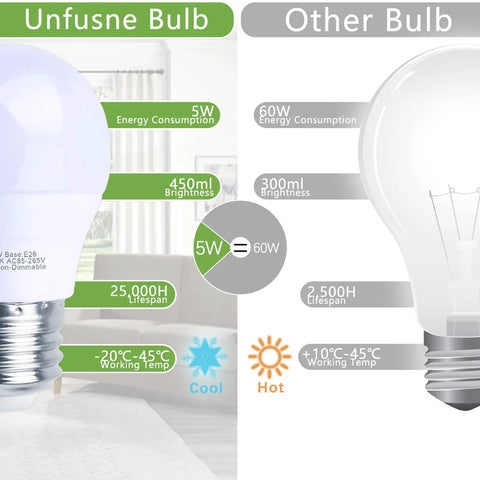 Comparison of unfused LED and traditional bulb, highlighting Brighten Your Fridge With No Fuss Install LED Refrigerator Light Bulb benefits.