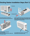 Installation steps for Plug And Play PCIe 4.0 X16 To Oculink SFF 8612 External GPU Dock with graphic card assembly.