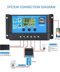 30A PWM Solar Charge Controller For 12V And 24V Systems With LCD Display And Dual USB Ports connection diagram