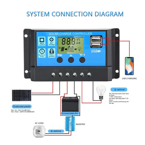 30A PWM Solar Charge Controller For 12V And 24V Systems With LCD Display And Dual USB Ports connection diagram