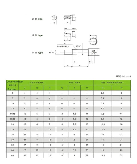 Top Notch C5 Precision Grade Ball Screw SFU2505 RM2505 Machined Ends For CNC Machines 1500mm dimensional drawing and specifications