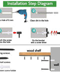 Installation diagram for Heavy Duty White L Bracket Wall Mount Shelf Supports 2 Pack showing screw placement and tools.