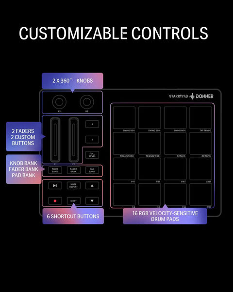Studio Grade MIDI Pad Beat Maker Drum Machine With 16 Backlit Pads, 3 Pad Banks For 48 Assignable Pads, 2 Faders And Knobs layout