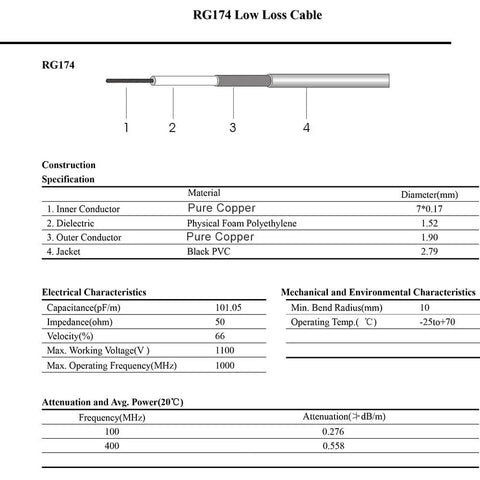 RG174 Coaxial Cable 100 Feet 50 Ohm High Flexibility For Radio And DIY Antennas Low Loss Signal Copper Core Diagram