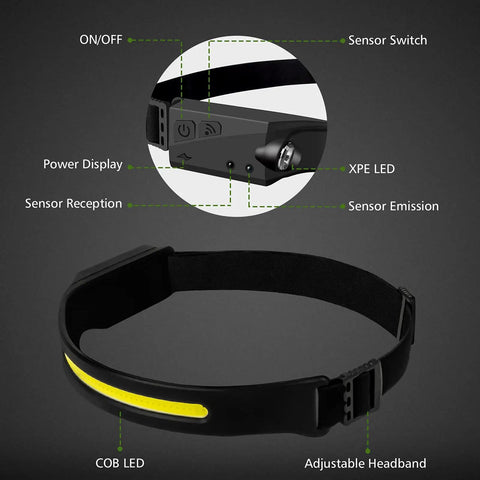 LED Rechargeable Headlamp With 230 Degree Wide Beam And Motion Sensor Five Modes 350 Lumens Lightweight Sweatproof Headlight features.