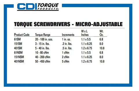 Micro Adjustable Torque Screwdriver With One Quarter Inch Hex Drive, 10 To 80 cNm Range, 61NSM, Clockwise Torque, specification chart