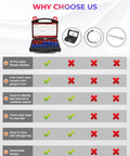 52 Piece Thread Checker Kit With 27 SAE And 25 Metric Gauges Nut And Bolt Thread Gauge And Size Finder infographic benefits chart