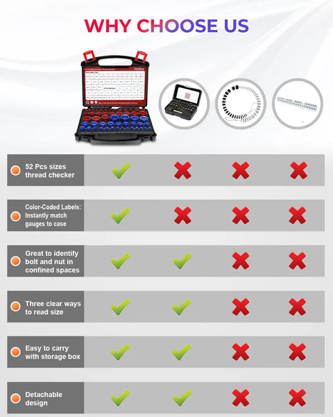 52 Piece Thread Checker Kit With 27 SAE And 25 Metric Gauges Nut And Bolt Thread Gauge And Size Finder infographic benefits chart