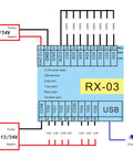 Diagram of 12-24VDC PLC Controller With 8 Inputs And 7 Outputs For Industrial Automation, showing wiring connections and USB interface.
