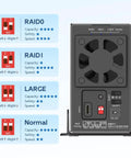 Rear view of Dual Bay Hard Drive RAID Enclosure With Blazing Fast USB 3.1 10Gbps Speed showing RAID settings and cooling fan design.