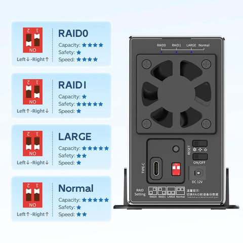 Rear view of Dual Bay Hard Drive RAID Enclosure With Blazing Fast USB 3.1 10Gbps Speed showing RAID settings and cooling fan design.