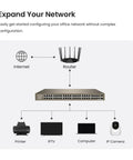 Diagram showing network setup with 48 Port Gigabit Unmanaged Switch With 2 SFP Slots, connecting router, printer, IPTV, computer, IP camera.