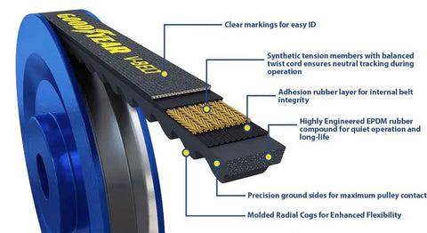 Heavy-Duty V-Belt 17 32 Wide 31.9 Inch Long EPDM with radial cog design illustrating layers and features