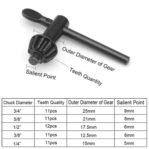 Must Have Drill Chuck Key Wrench Set For Quick Bit Swaps, Long Handle Leverage For Easy Tightening And Loosening, Fits Most Electric Drills, 5 Size Diameters From 1/4 Inch To 3/4 Inch, Durable Clamping Tool