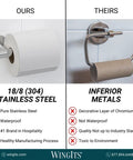 Comparison of Infinite Elegance Horizontal And Vertical Toilet Paper Holder in stainless steel vs inferior metal holder.