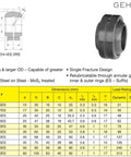 Beefy 50mm Spherical Plain Bearing Built For Misalignment And Smooth Oscillation Precision Ground 52100 Steel Heavy Duty MBH50 SS GE50FO 2RS Industrial Grade Bearing For Machinery, GEH50ES-2RS 3D view