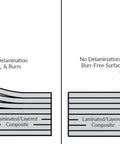 Router bits comparison diagram showing traditional vs compression bits with laminated composite and cutting forces.