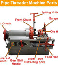 Diagram of Built Tough Electric Pipe Threader Machine Cuts And Threads Half To Three Inch Steel Pipes With A Muscle Packed Seven Five Zero Watt Motor.
