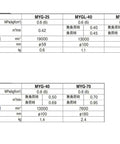 Table comparing specifications for Heavy Duty Air Powered Angle Grinder Die Tool including pressure use, airflow, and weight.