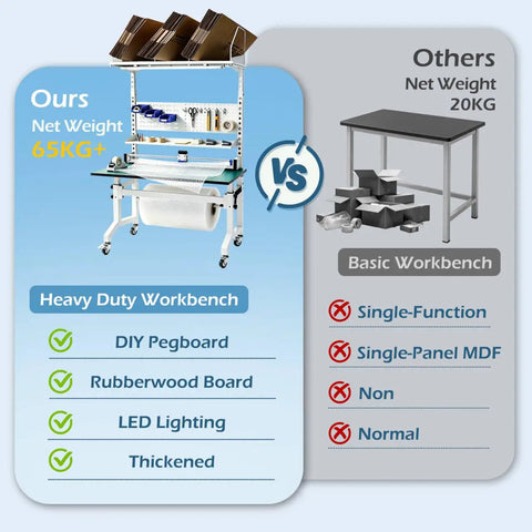 Solid Ecommerce Packing Table And Mobile Shipping Station With Built In Power And Led Lights, Ergonomic Standing Workbench Featuring Esd Safe Surface, Tape Dispenser, Storage Shelves, Built Tough Frame, Smooth Rolling Wheels, 1400 Lb Capacity comparison image with features highlighted.