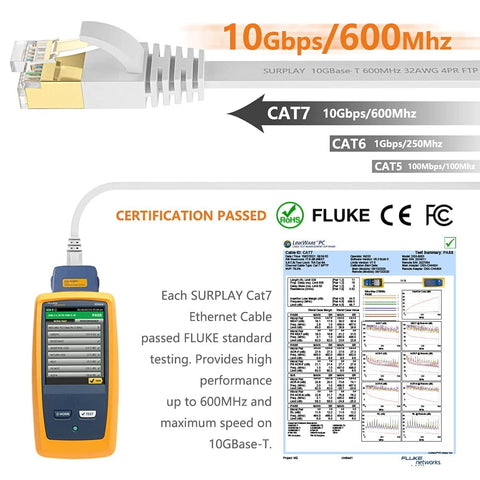 Cat7 10ft Flat Ethernet Cable Shielded With Ground Wire and Gold Plated RJ45 for Router TV Xbox PS5 PS4 NAS Ultra Slim Patch