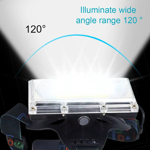 Rechargeable LED Headlamp 1800 Lumen Beast Bright With COB Flood Light Three Modes IP65 Waterproof showing 120-degree beam angle