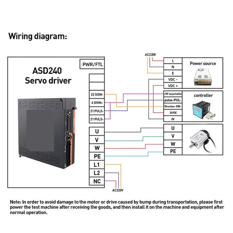Wiring diagram for ASD240 Servo Driver, showing connections and components for power source and controller setup