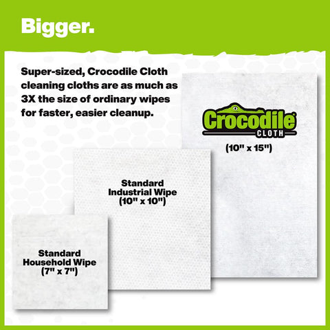 Comparison of Crocodile Cloth with standard household and industrial wipes showing size difference.