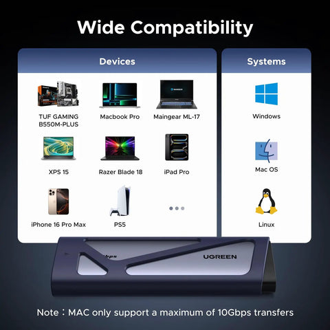 Blazing Fast M.2 Nvme And Sata Ssd Enclosure featuring devices compatibility for Windows, Mac OS, and Linux systems.