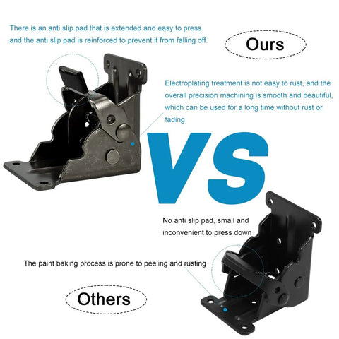 Rock Solid Folding Leg Brackets 4 Pack Heavy Duty Self Locking Steel Mounts With Screws For Workbench Table Bed Bench DIY Furniture Projects Built Like A Tank Dark Bronze Finish comparison of anti-slip features and durability.