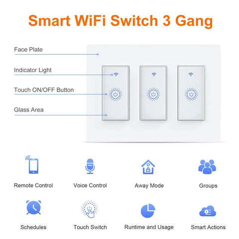 Smart WiFi Light Switch 3 Gang Works With Alexa Google Home And IFTTT No Hub Needed Voice Or Remote Control Single Pole Only Neutral Wire Needed For Installation, with features labeled on image