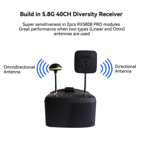 All In One FPV Goggles With DVR And Real Time Video, 5.8G 40CH, showing omnidirectional and directional antennas