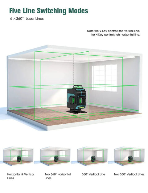 Diagram showing self leveling laser level with 4x360 degree green cross lines covering room, mounted on floor with modes displayed