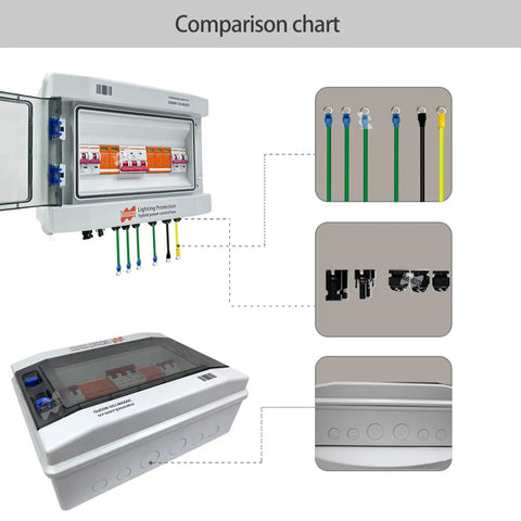 Tough Hybrid Solar Wind Power Controller With Lightning Protection And Hella Reliable Surge Guards For Zero Hassle Off Grid Battery Charging comparison chart displaying wiring connections.