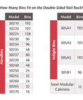 Chart showing number of AkroBins and InSight Bins fitting on Two Sided Steel Rail Garage Organizer.