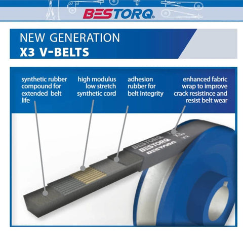 Diagram showing components of A36 or 4L380 V-Belt, Classic Wrapped Rubber X3 V-Belt, highlighting durability features.